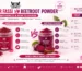 Aker Fassi vs Beetroot Powder