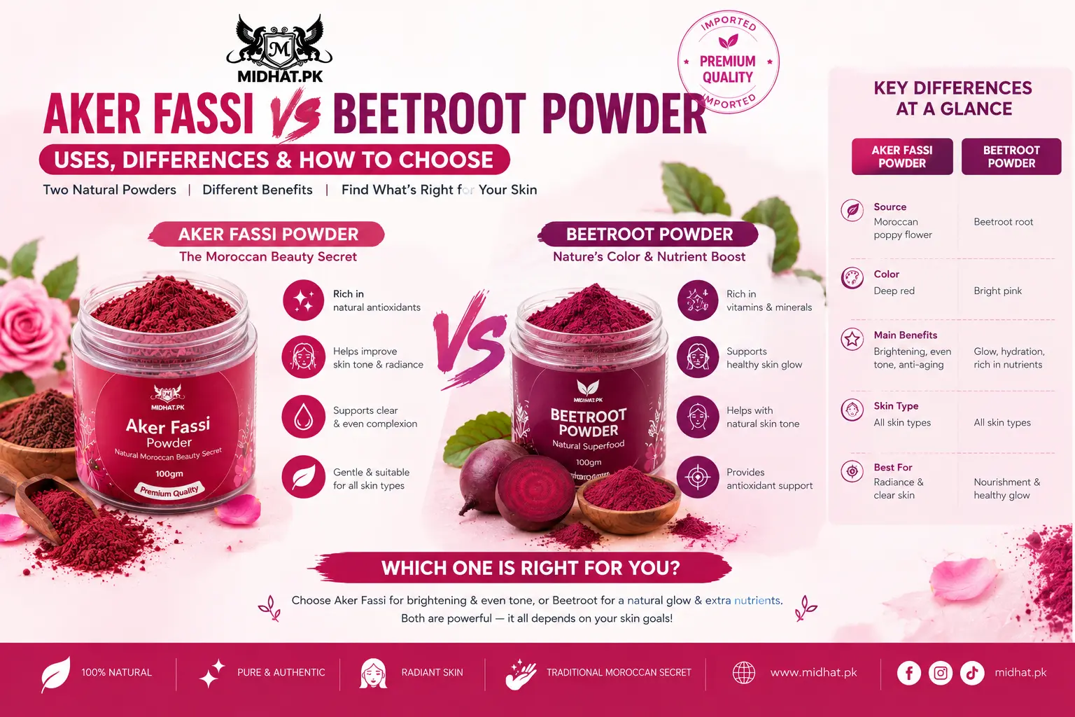 Aker Fassi vs Beetroot Powder